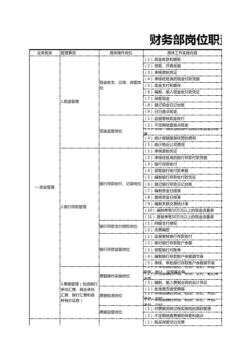 财务部各岗位工作分配示例