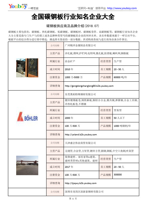 全国碳钢板行业知名企业大全-碳钢板供应商及品牌介绍2018.07