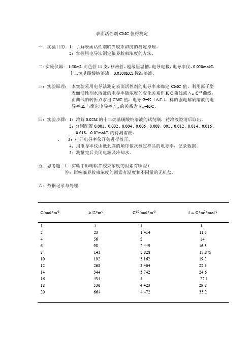 表面活性剂CMC