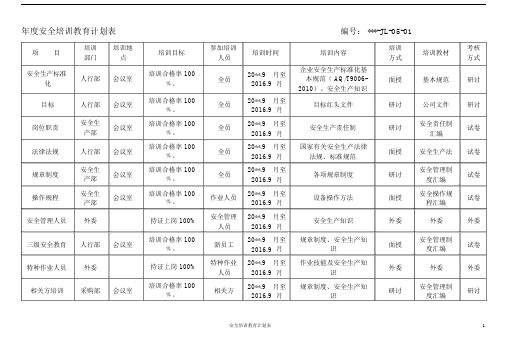 年度安全培训教育计划表.docx