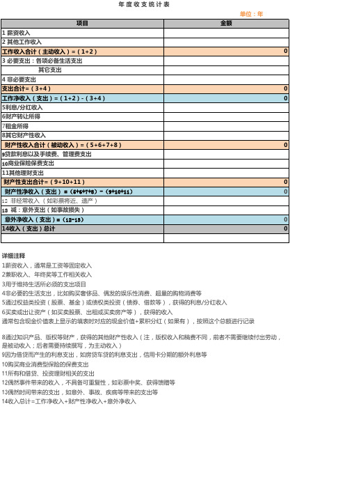 年度收支统计表