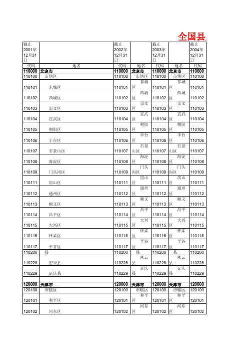 全国县及县以上行政区划代码