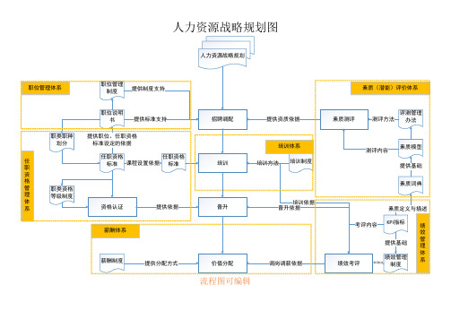 人力资源战略规划图(体系清晰)