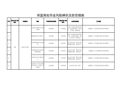 吊篮高处作业风险辨识及防范措施