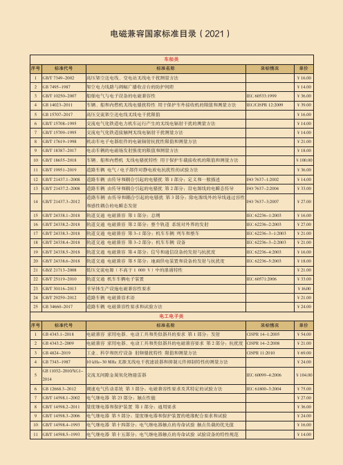 电磁兼容国家标准目录(2021)