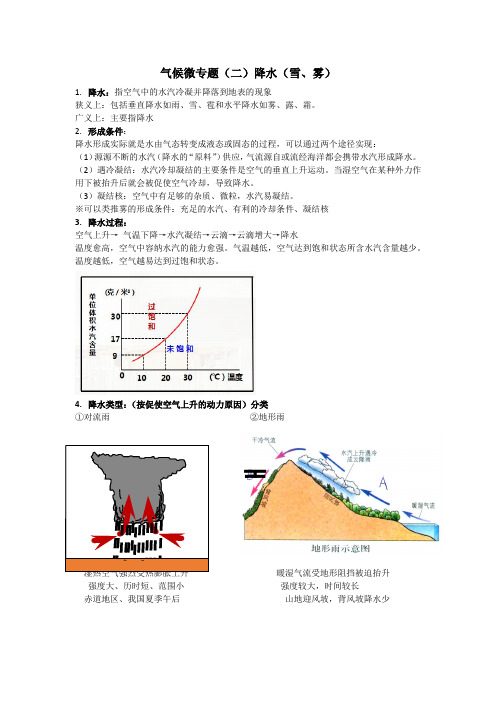 气候微专题(二)降水