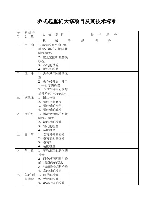 桥式起重机大修项目其技术标准