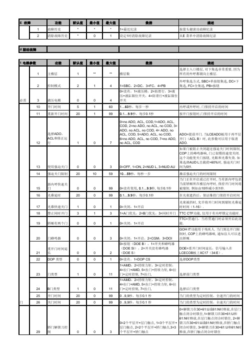 1-8菜单通力电梯代码内部