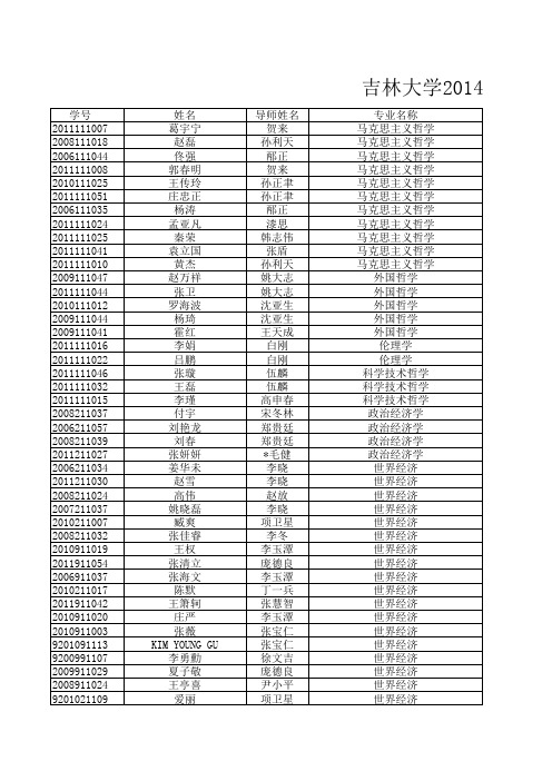 吉林大学2014年上半年授予博士学位人员名单