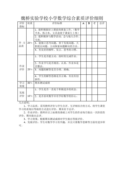 小学数学综合素质评价细则