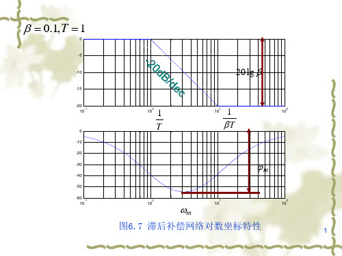 自动控制原理第六章控制系统补偿与综合