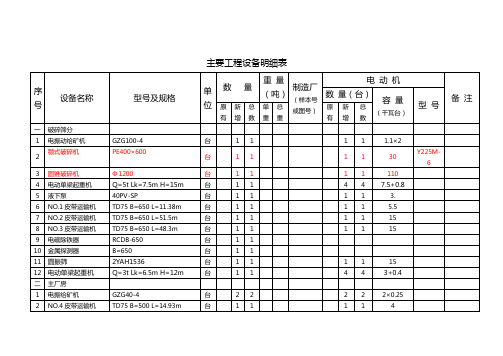 选矿设备表