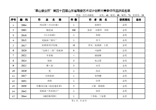 泰山瓷业杯第四十四届山东陶瓷艺术设计创新大赛参评