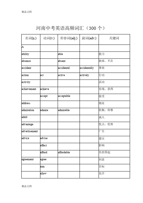 最新河南中考英语高频词汇(300个)