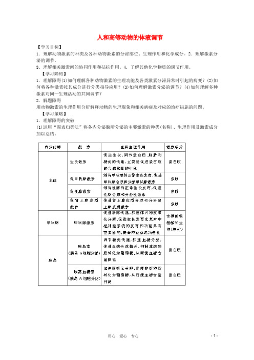 高中生物 第4章 人和高等动物的体液调节1全套导学案 新人教版必修1