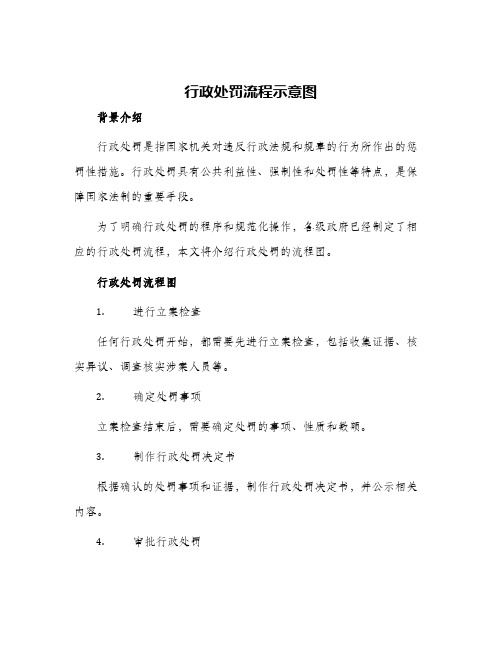 行政处罚流程示意图