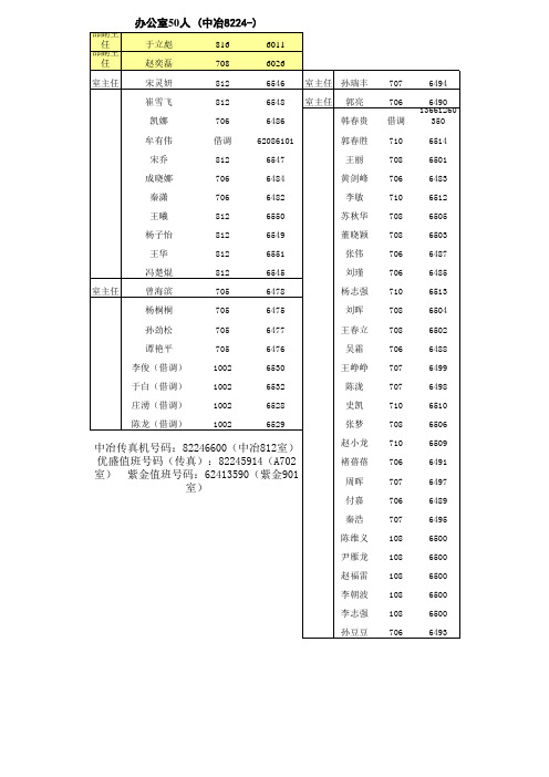 专利审查中心电话簿全部