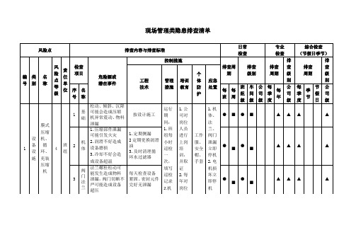 现场管理类隐患排查清单--已打印