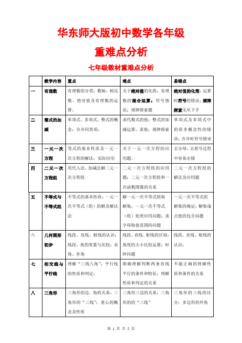 (完整)华东师大版初中数学各年级重难点分析