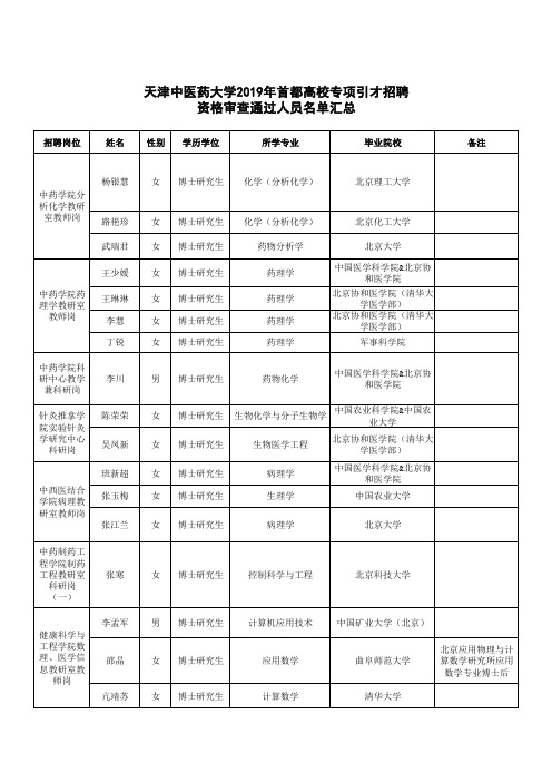 天津中医药大学2019年首都高校专项引才招聘资格审查通过