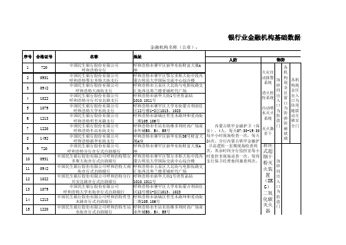 银行业金融机构基础数据统计表