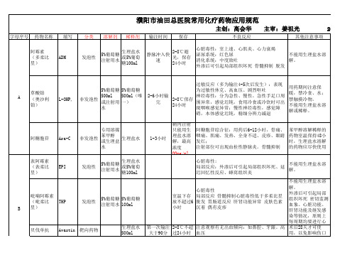 常用抗肿瘤药物静脉给药指导 (2)