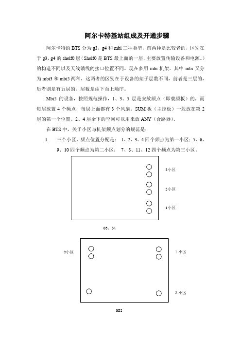 阿尔卡特基站培训-完整