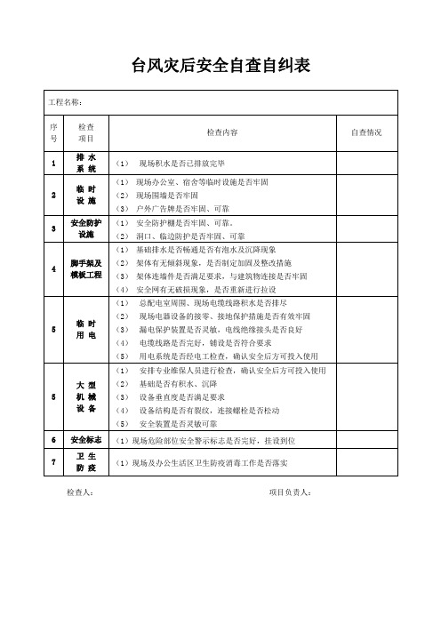 台风灾后安全自查自纠表