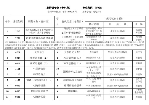 朝鲜语专业(专科段)专业代码050211