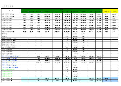 水电表2012年度抄表记录