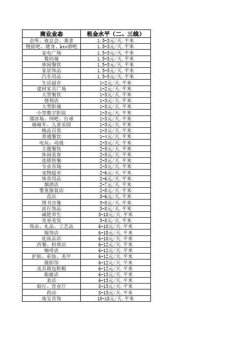 各业态租金水平