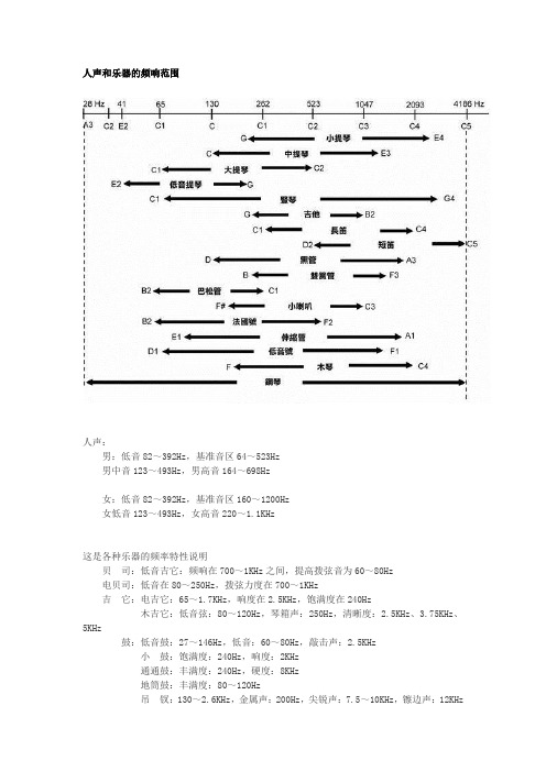 人声和乐器的频响范围