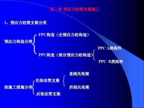 预应力简支梁施工