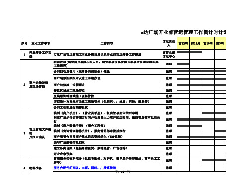 开业前营运工作倒排表