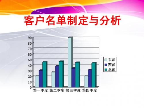 客户名单制定与分析(贾)