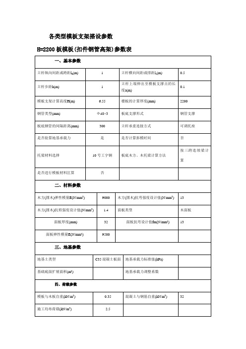 各类型模板支架搭设参数