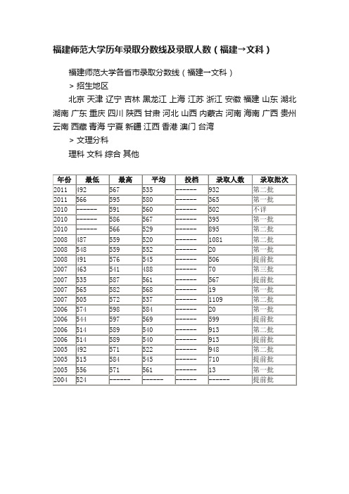 福建师范大学历年录取分数线及录取人数（福建→文科）