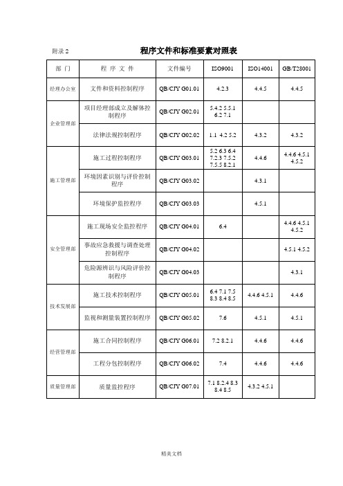 程序文件与标准要素对照表