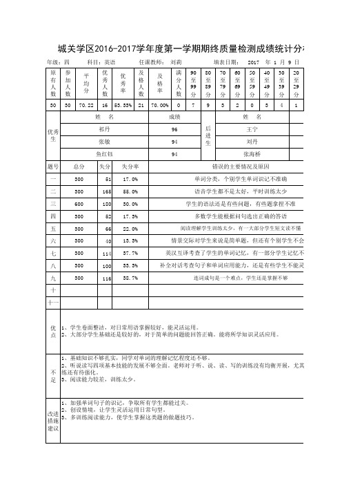 四年级英语成绩统计分析表