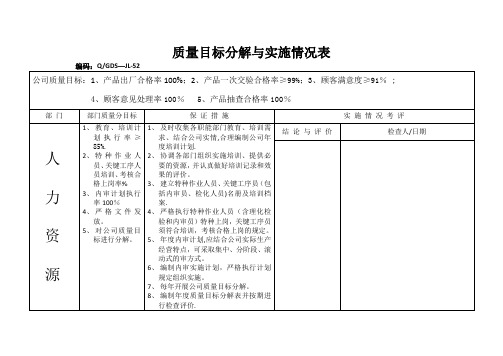 ISO9000质量目标分解与实施情况表