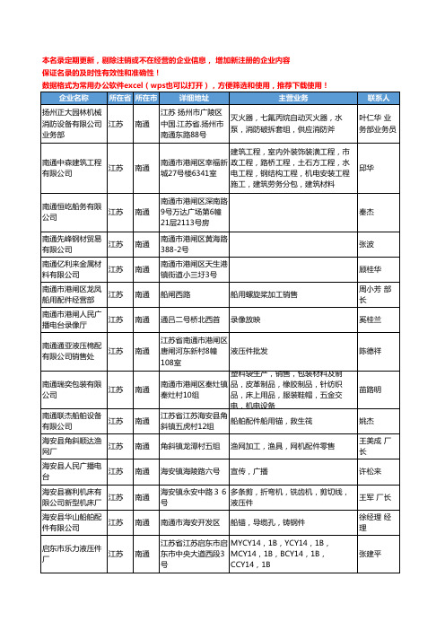 2020新版江苏省南通船舶和配件工商企业公司名录名单黄页联系方式大全60家