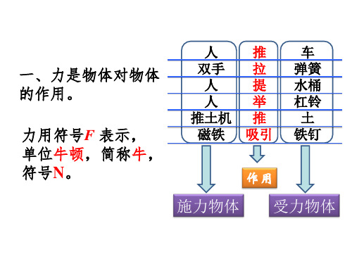 人教版物理八年级下册-第七、八章《力  运动和力》考点复习课件 54张PPT