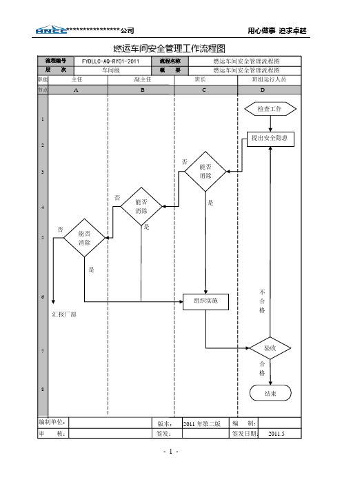 燃运车间安全管理工作流程图