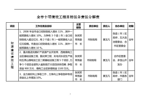 全市十项绩效工程目标任务责任分解表