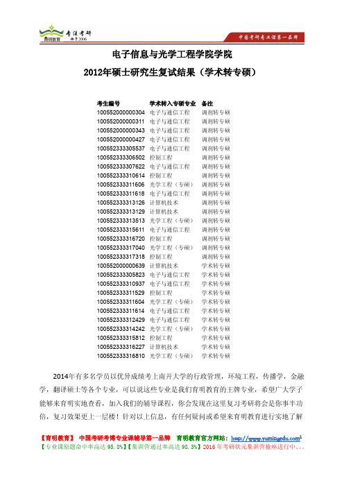 南开大学 电子信息与光学工程学院 2012年硕士 复试结果(学术转专硕)