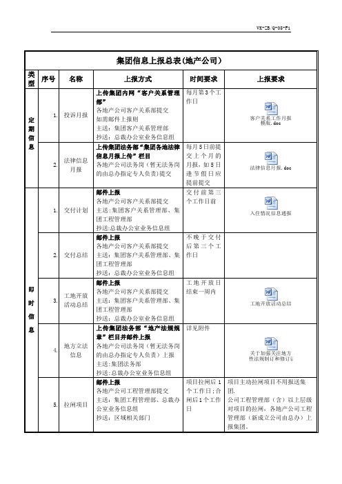 万科集团信息上报总表(地产公司)(参考版)