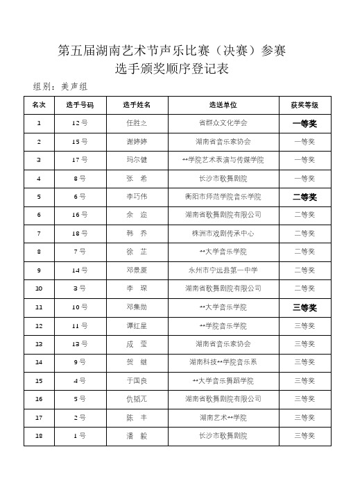 第五届湖南艺术节声乐比赛(决赛)参赛选手颁奖顺序登记表【模板】