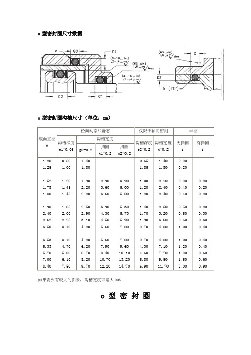 O型密封圈设计资料