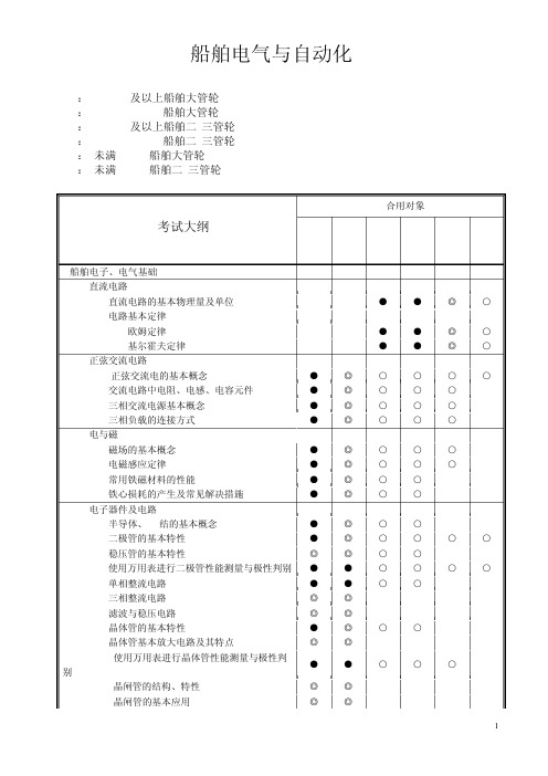 船舶电气与自动化