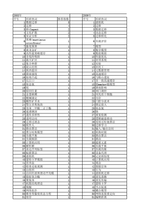 【国家自然科学基金】_数据迁移_基金支持热词逐年推荐_【万方软件创新助手】_20140730